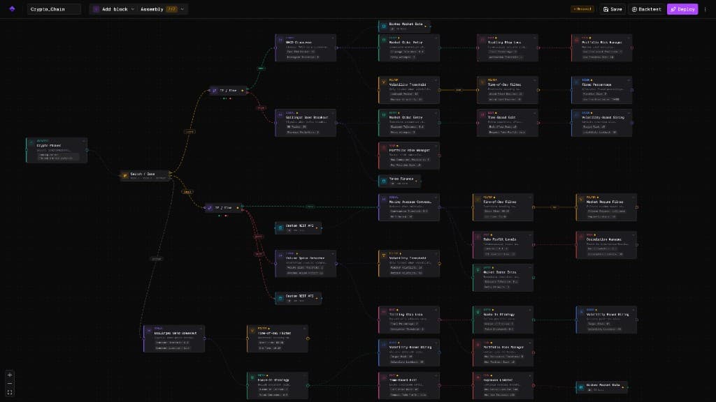 Flow control: if/else splits execution into two branches, switch/case splits into multiple branches